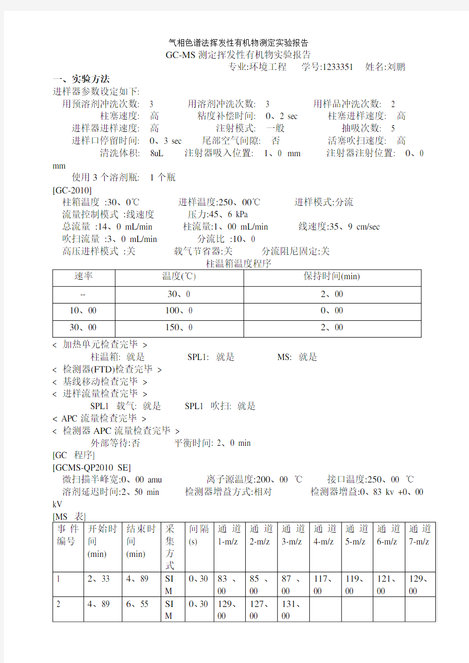 气相色谱法挥发性有机物测定实验报告