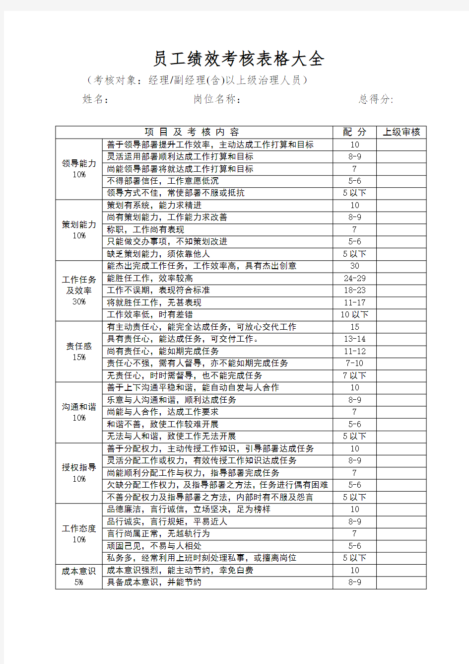 员工绩效考核表格大全