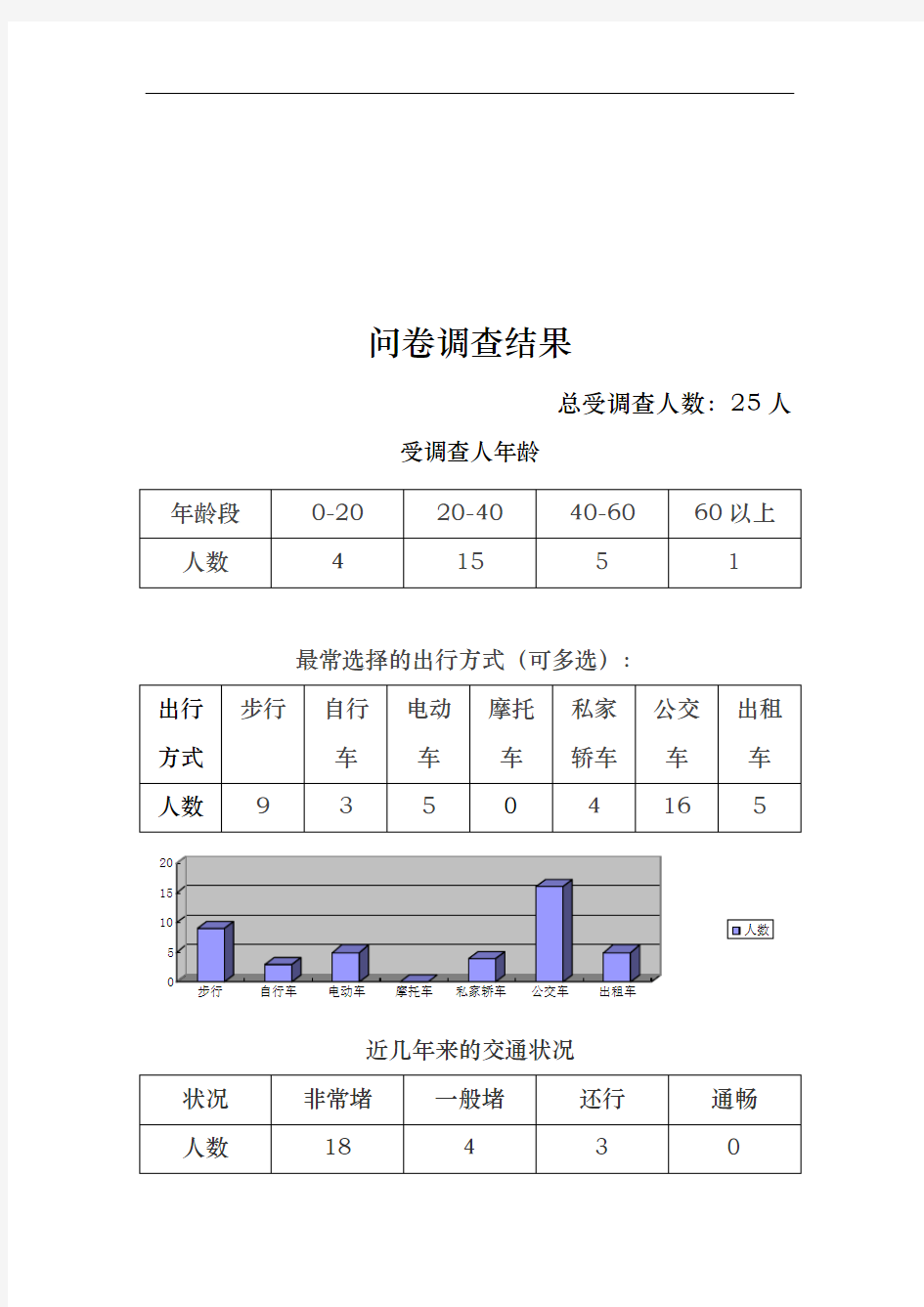 问卷调查结果分析报告