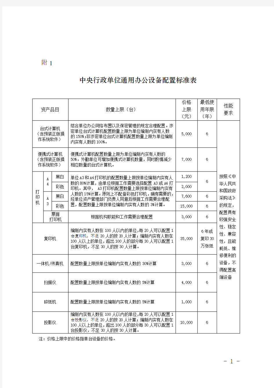 附1中央行政单位通用办公设备配置标准表