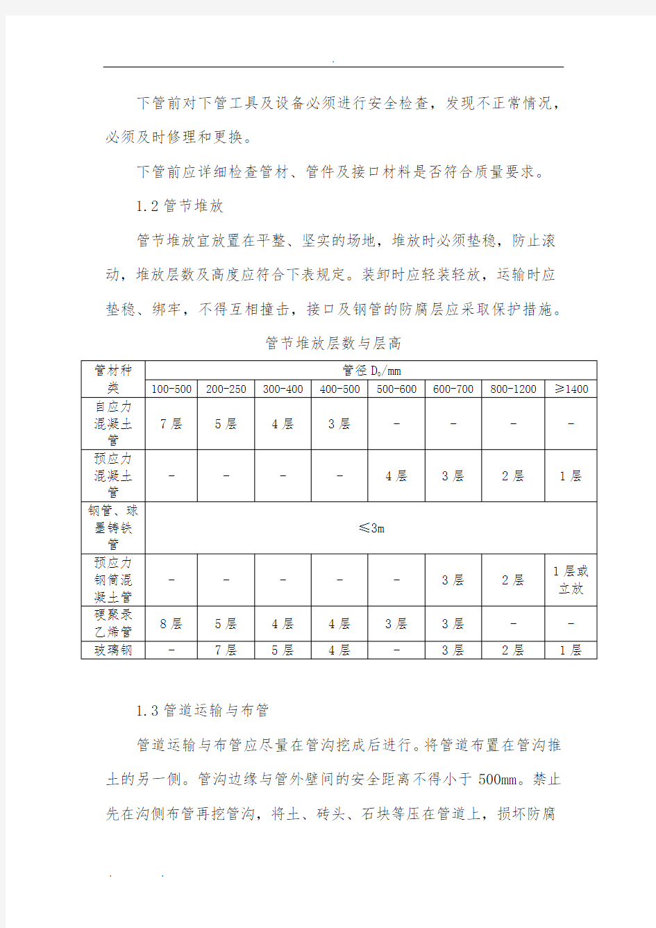 管道安装工程施工组织设计方案