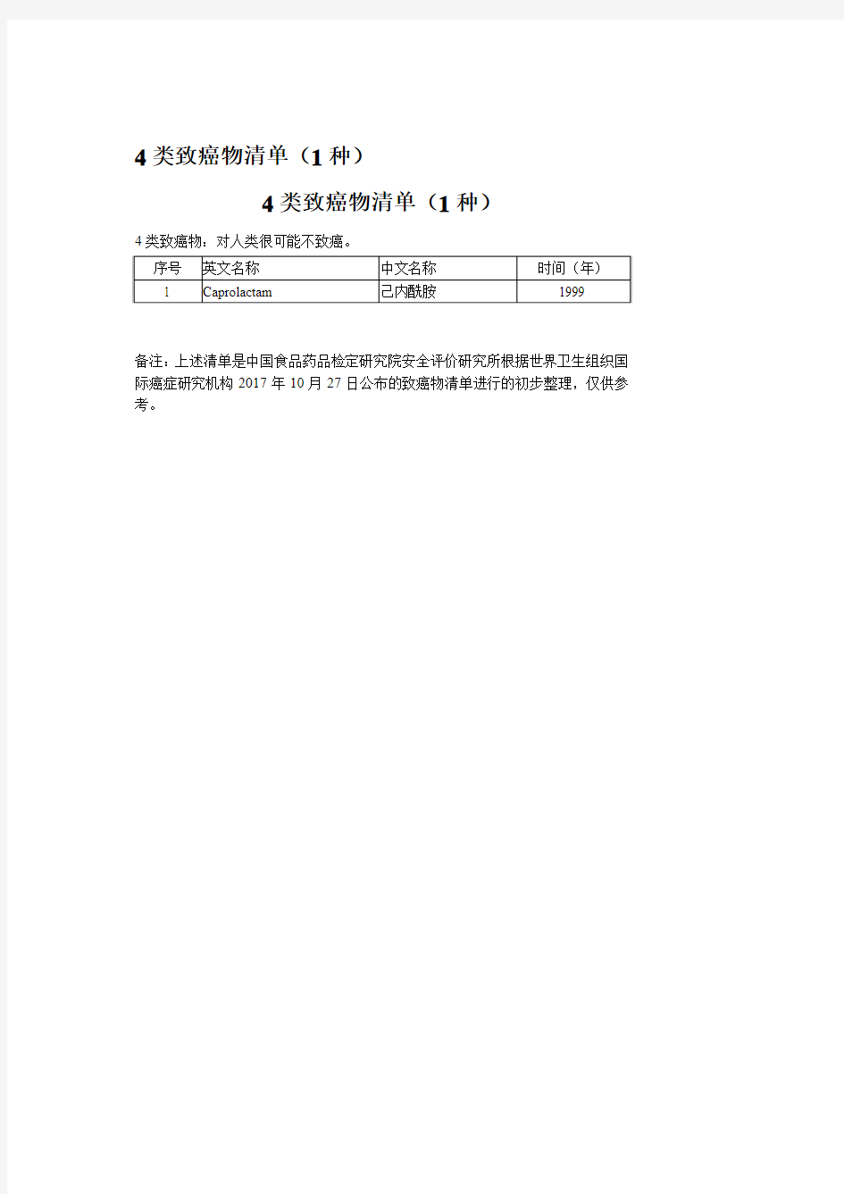 2017世界卫生组织国际癌症研究机构致癌物清单-4类致癌物清单