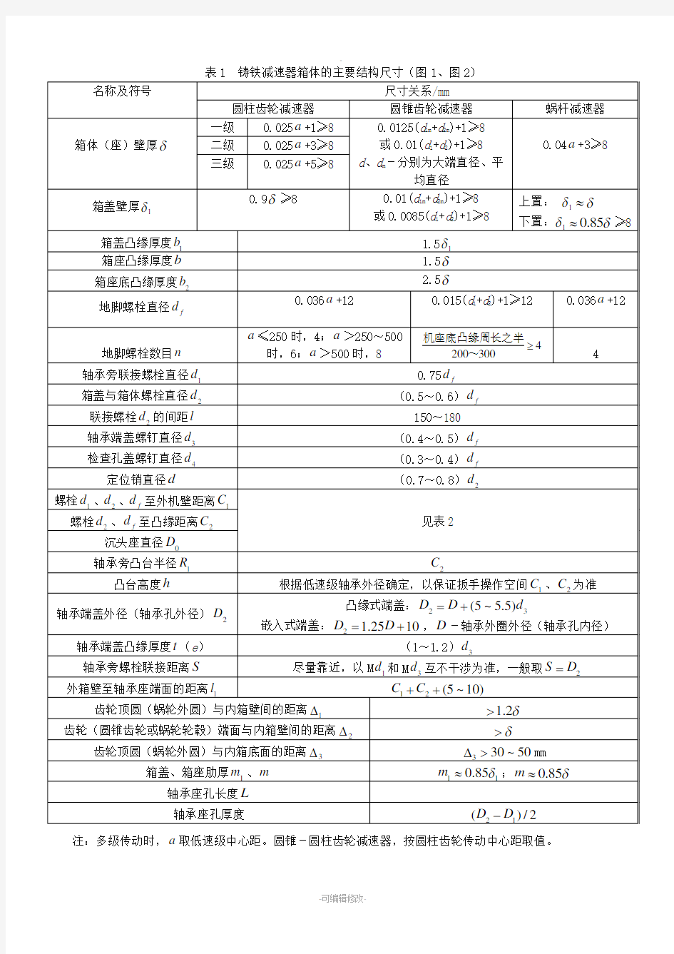 减速器结构尺寸