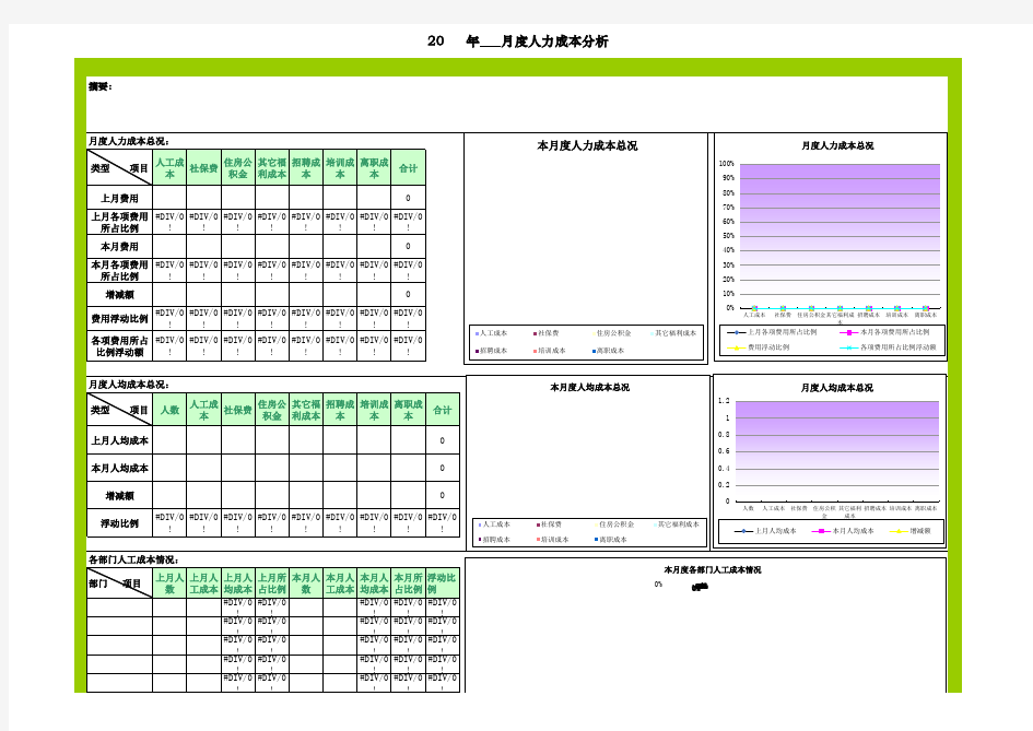 05 月度人力成本分析月报表(带公式,自动计算)