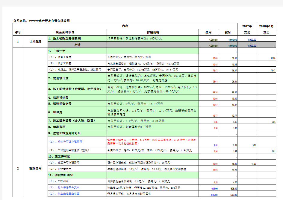 项目资金计划表(详细版)