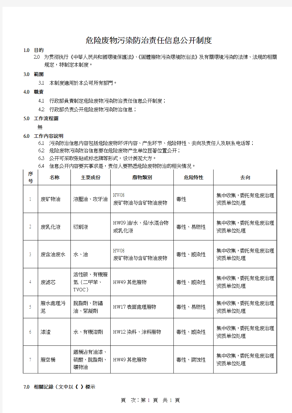 危险废物污染防治责任信息公开制度