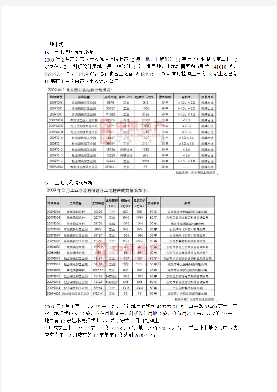 东莞房地产市场分析报告