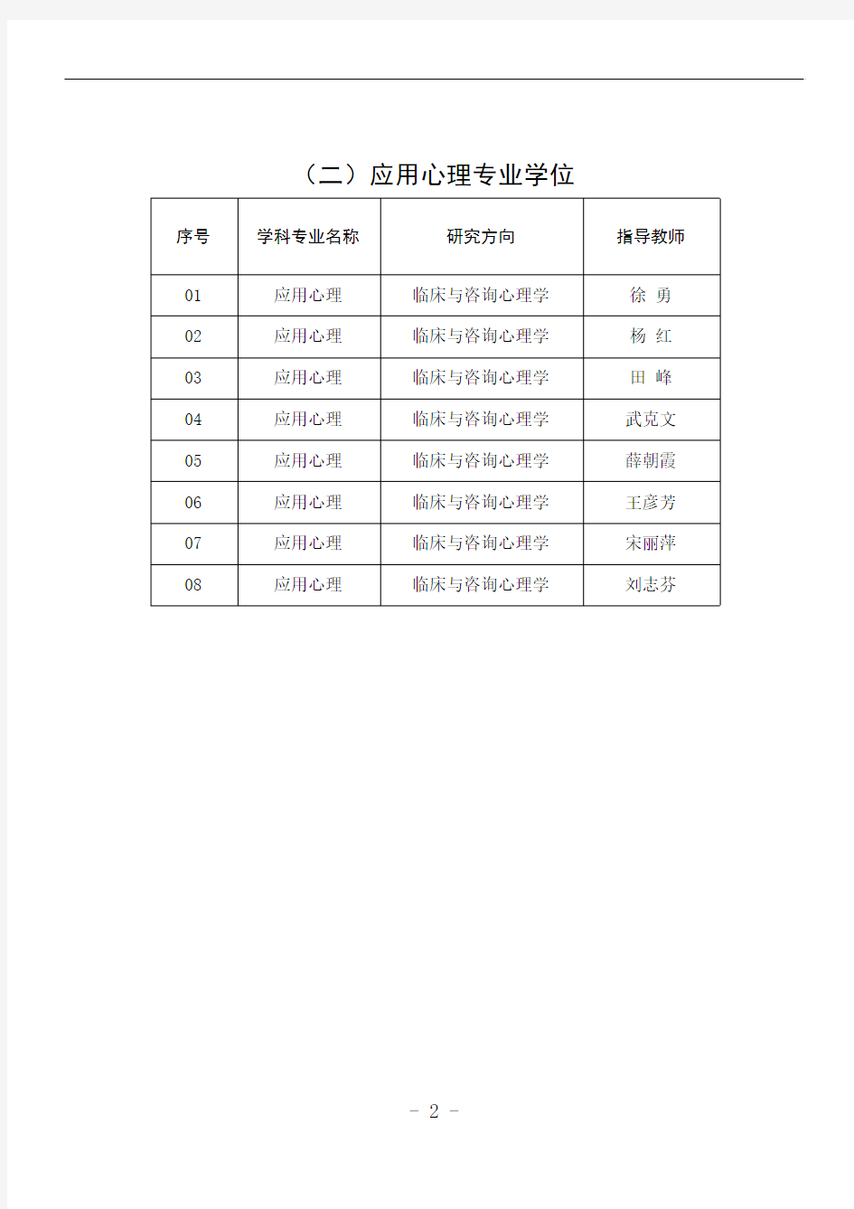 山西医科大学人文社会科学学院2018年硕士研究生招生导师情况汇总表