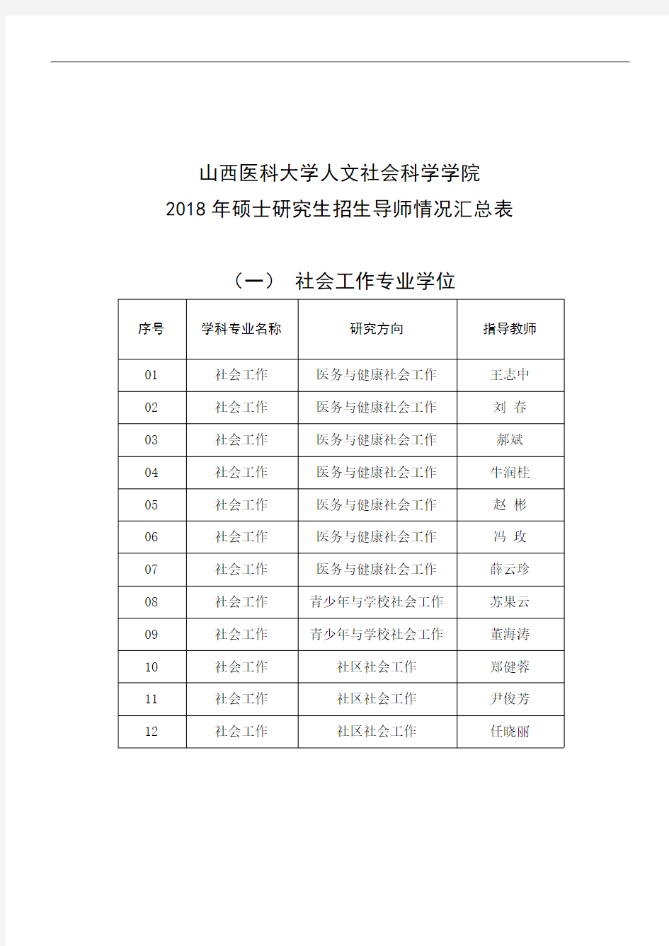 山西医科大学人文社会科学学院2018年硕士研究生招生导师情况汇总表