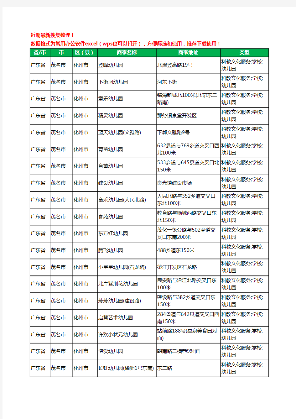 2020新版广东省茂名市化州市幼儿园工商企业公司商家名录名单黄页联系方式电话大全370家