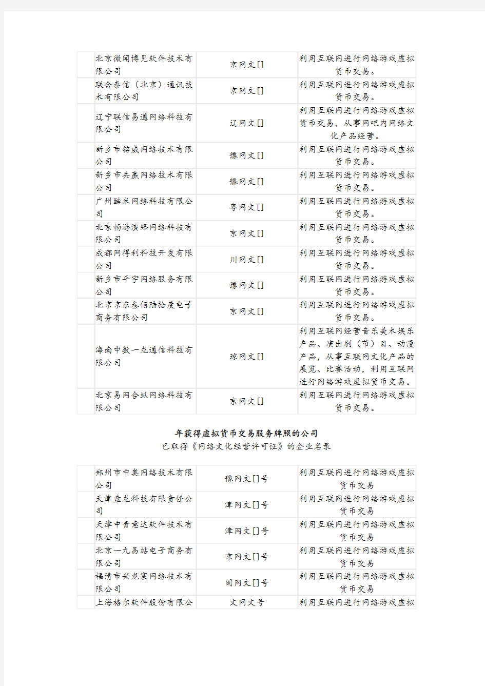 虚拟货币交易平台牌照企业汇总