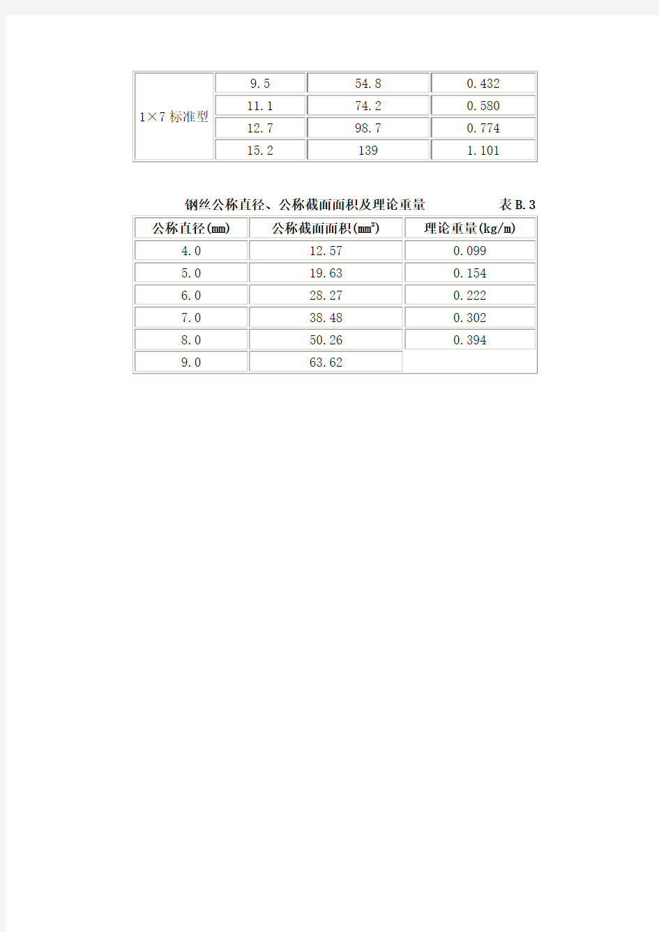 钢筋每米重量(大全)