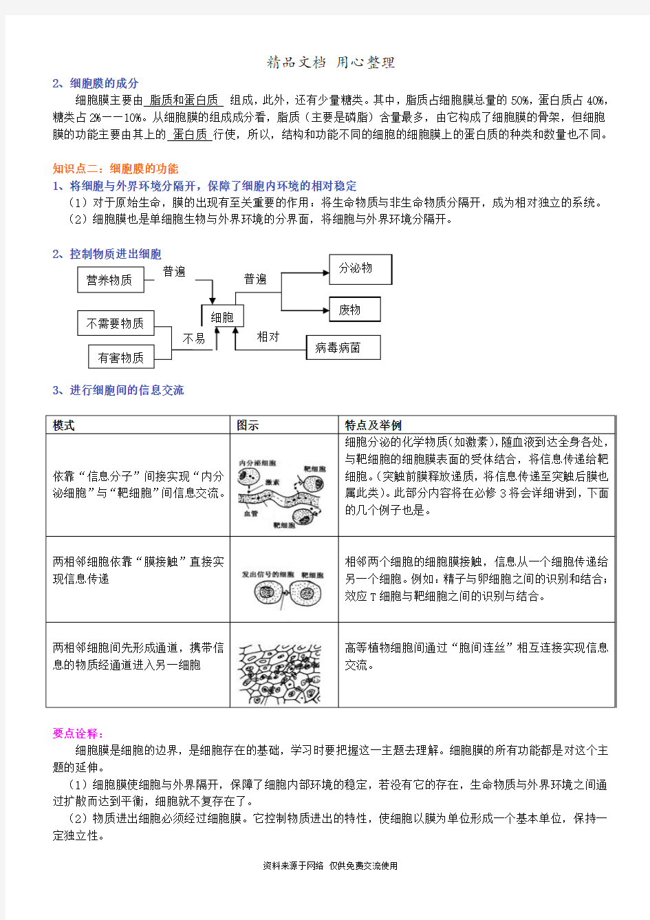 人教版高中生物必修一[知识点整理及重点题型梳理]_细胞的结构：细胞壁和细胞膜