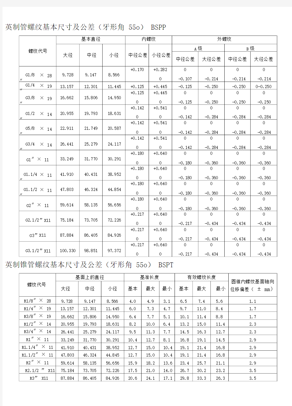 螺纹基本尺寸对照表.