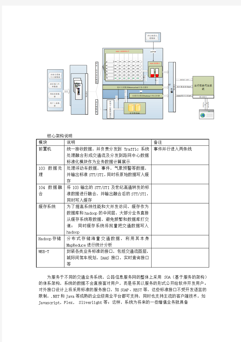 路网中心出行服务系统架构