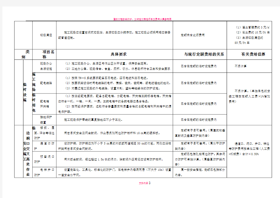 建筑工程安全防护、文明施工措施项目清单及费用计算参考表