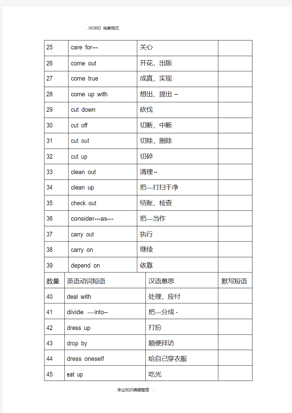 (完整版)中考英语高频动词短语归纳总结