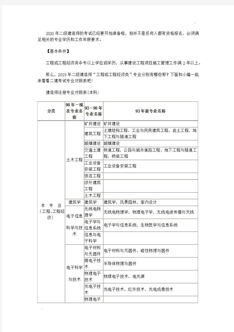 2020年二级建造师专业对照表