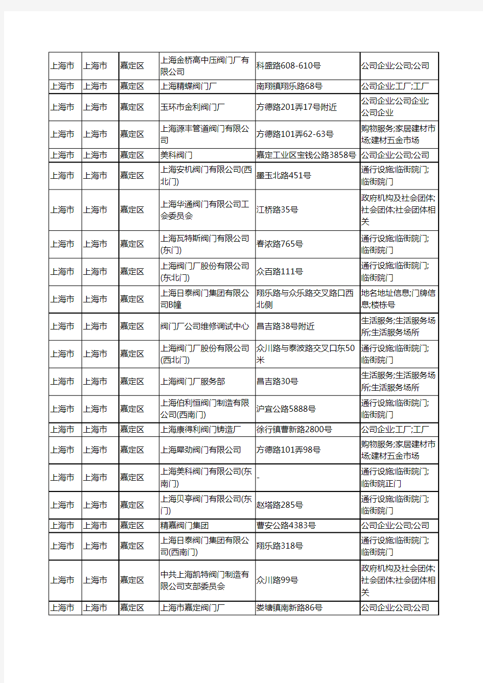 2020新版上海市上海市嘉定区阀门有限公司工商企业公司商家名录名单黄页联系方式大全101家