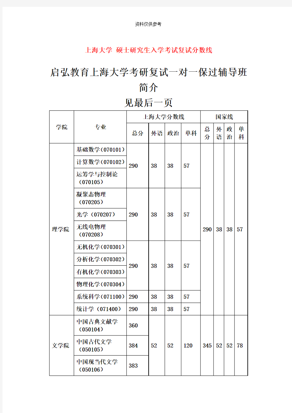 上海大学硕士研究生入学考试复试分数线