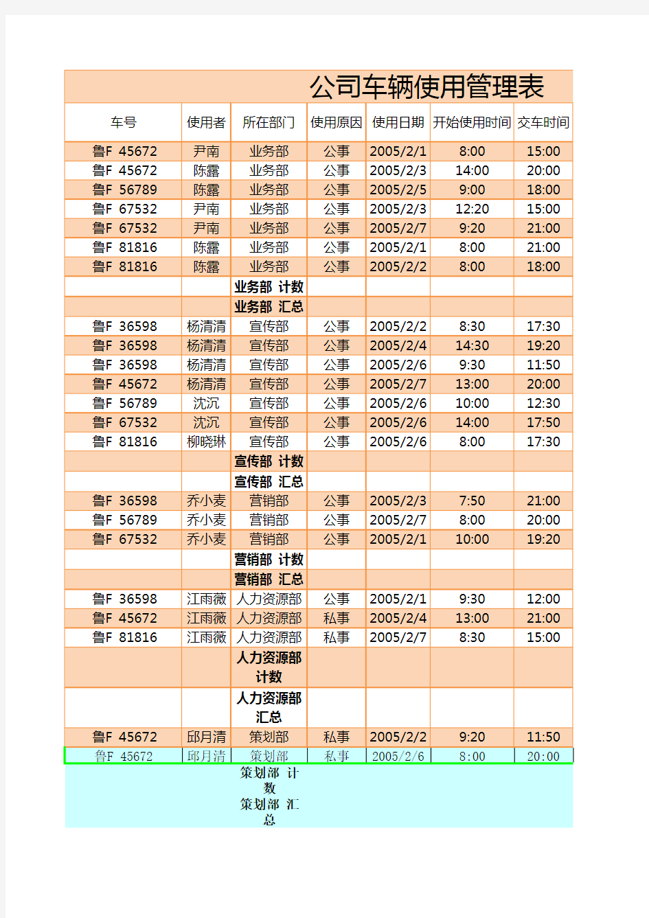 公司车辆使用管理表