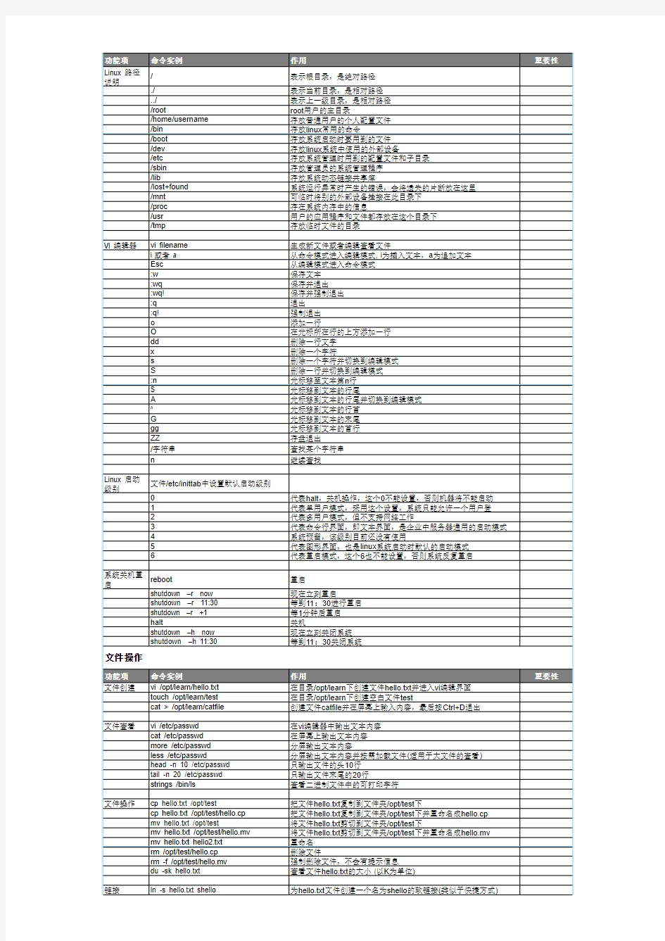 Linux基础命令大全