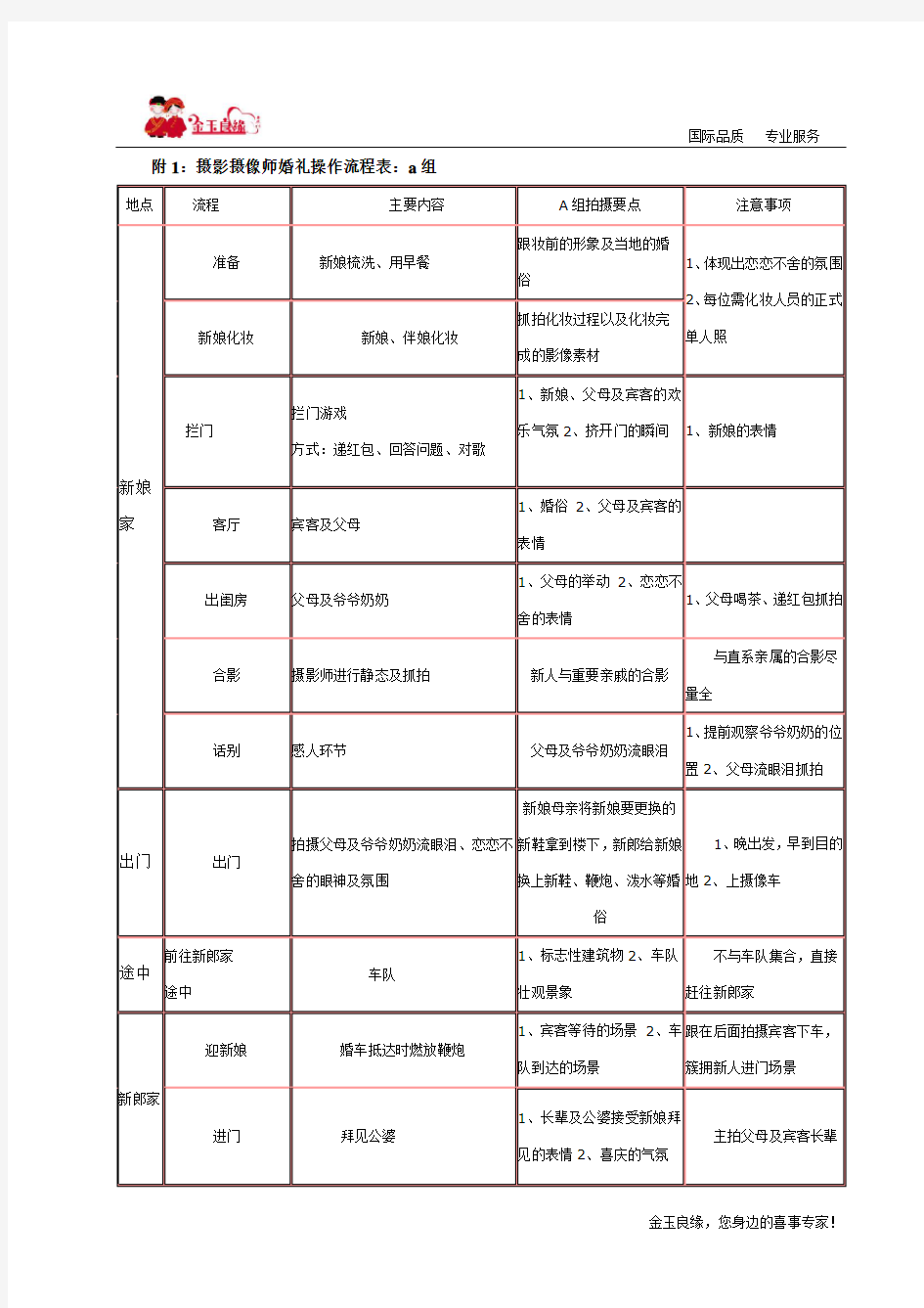 摄影摄像师流程表A