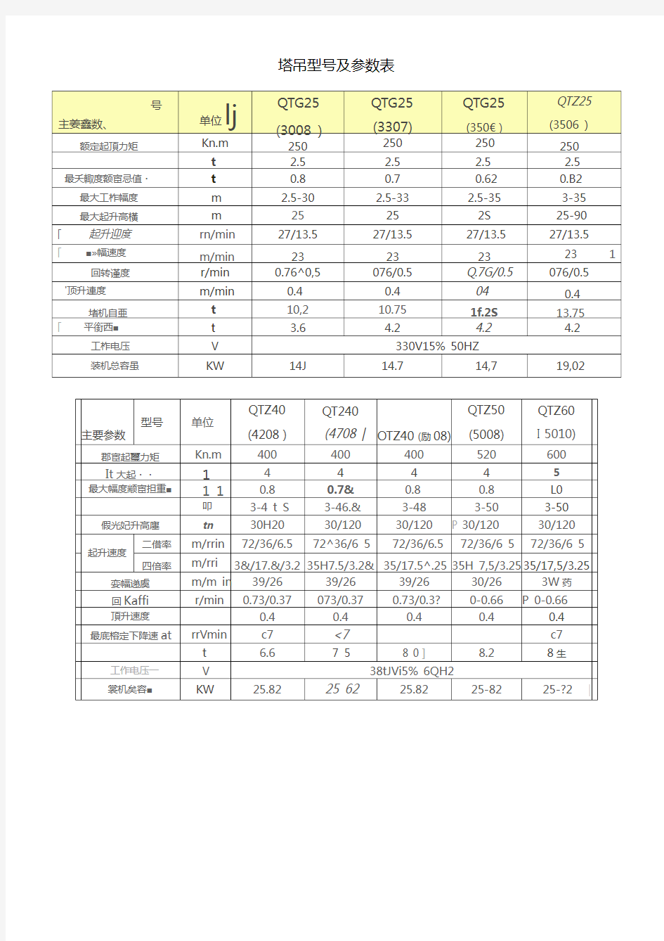 塔吊型号及参数表