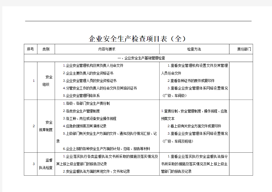 企业安全生产检查项目表(全)