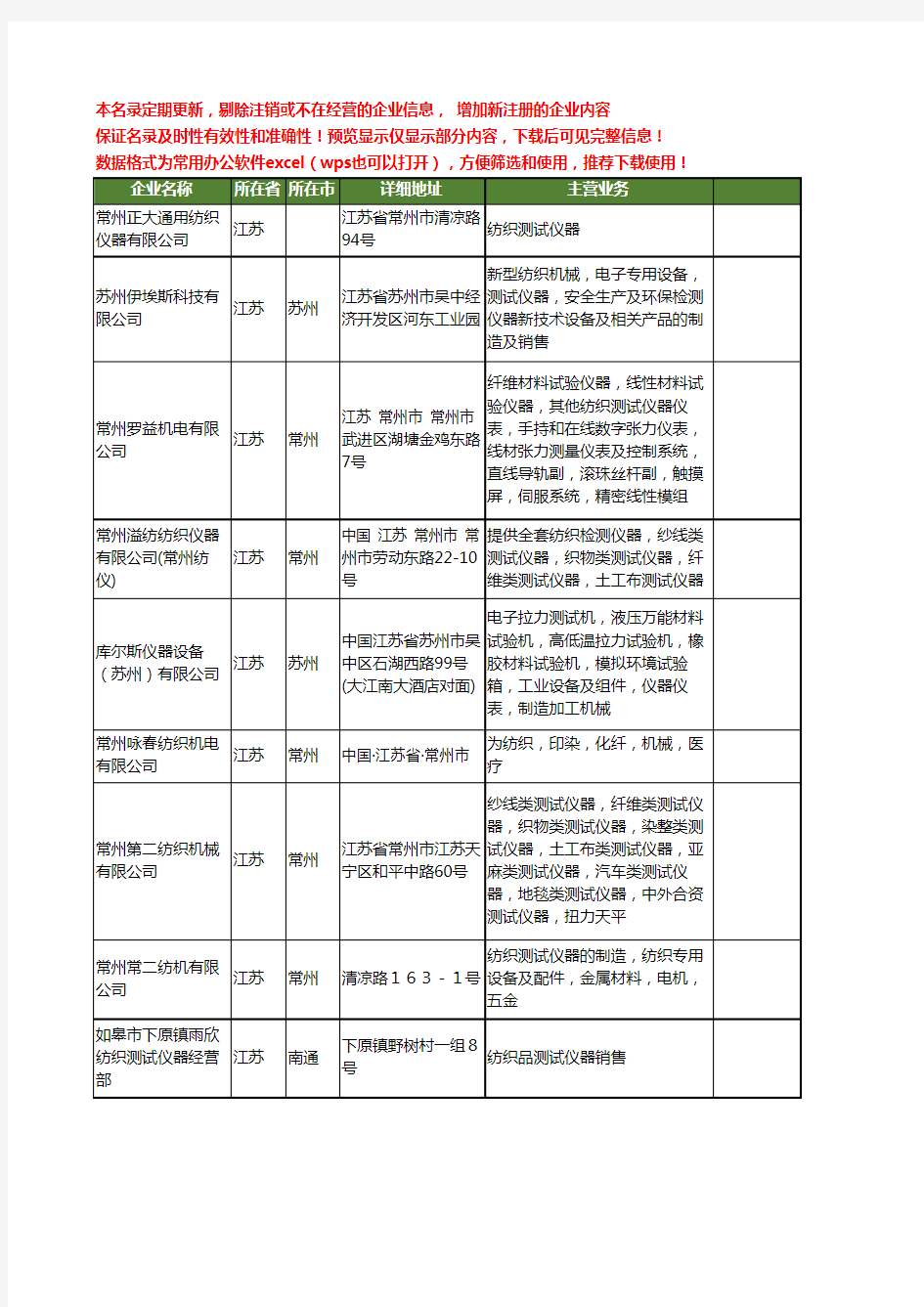 新版江苏省纺织测试仪器工商企业公司商家名录名单联系方式大全34家