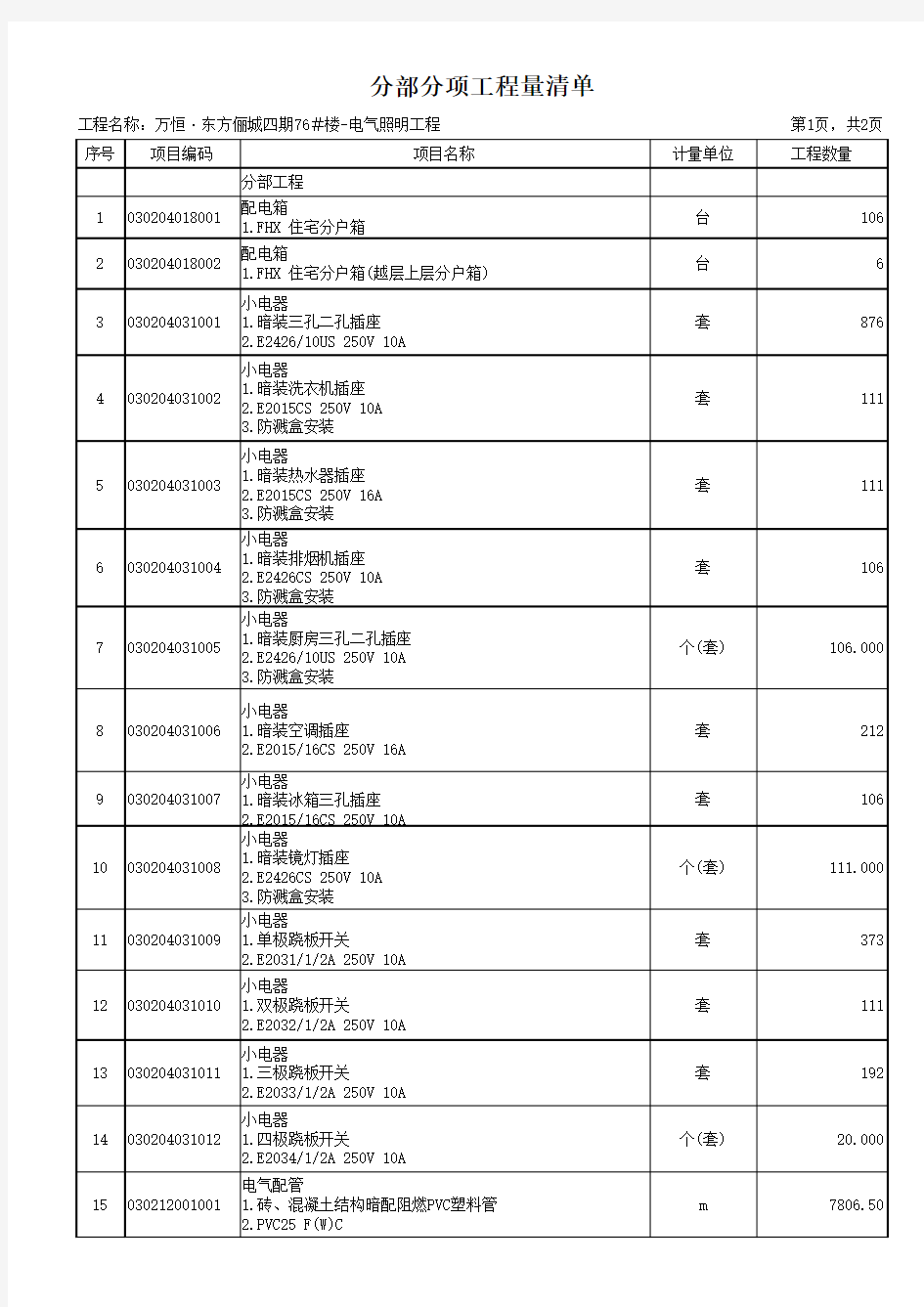 分部分项工程量清单照明