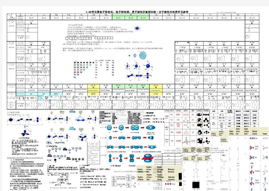 电子排布式 电子排布图 原子结构示意图比较大全