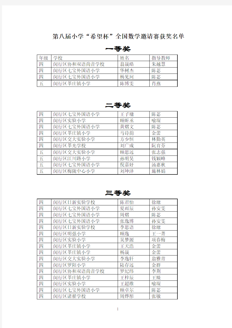 数学邀请赛获奖名单