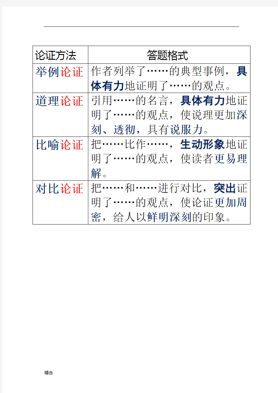 议论文论证方法答题格式全面.doc