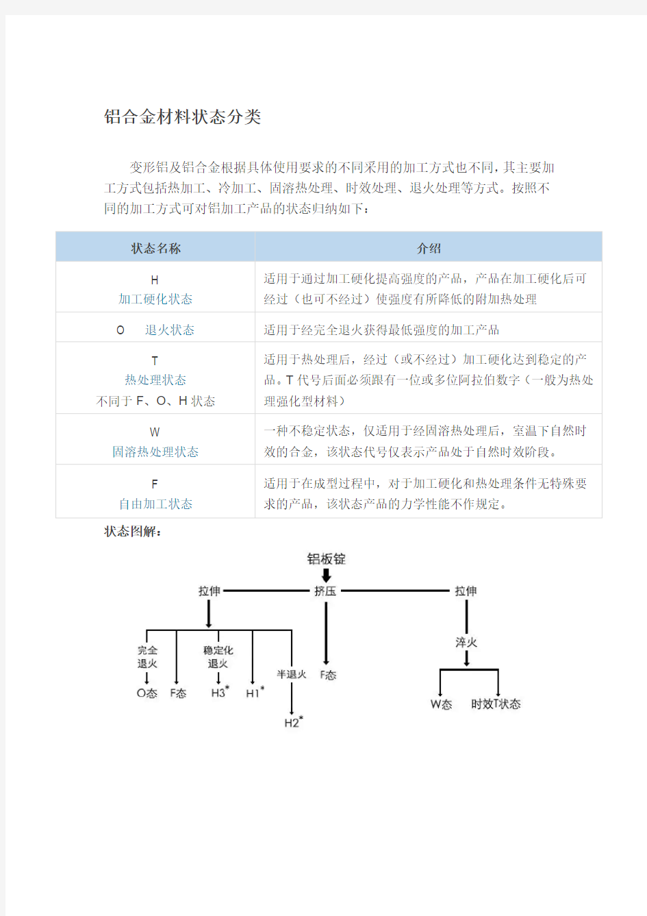 (完整版)铝合金状态分类