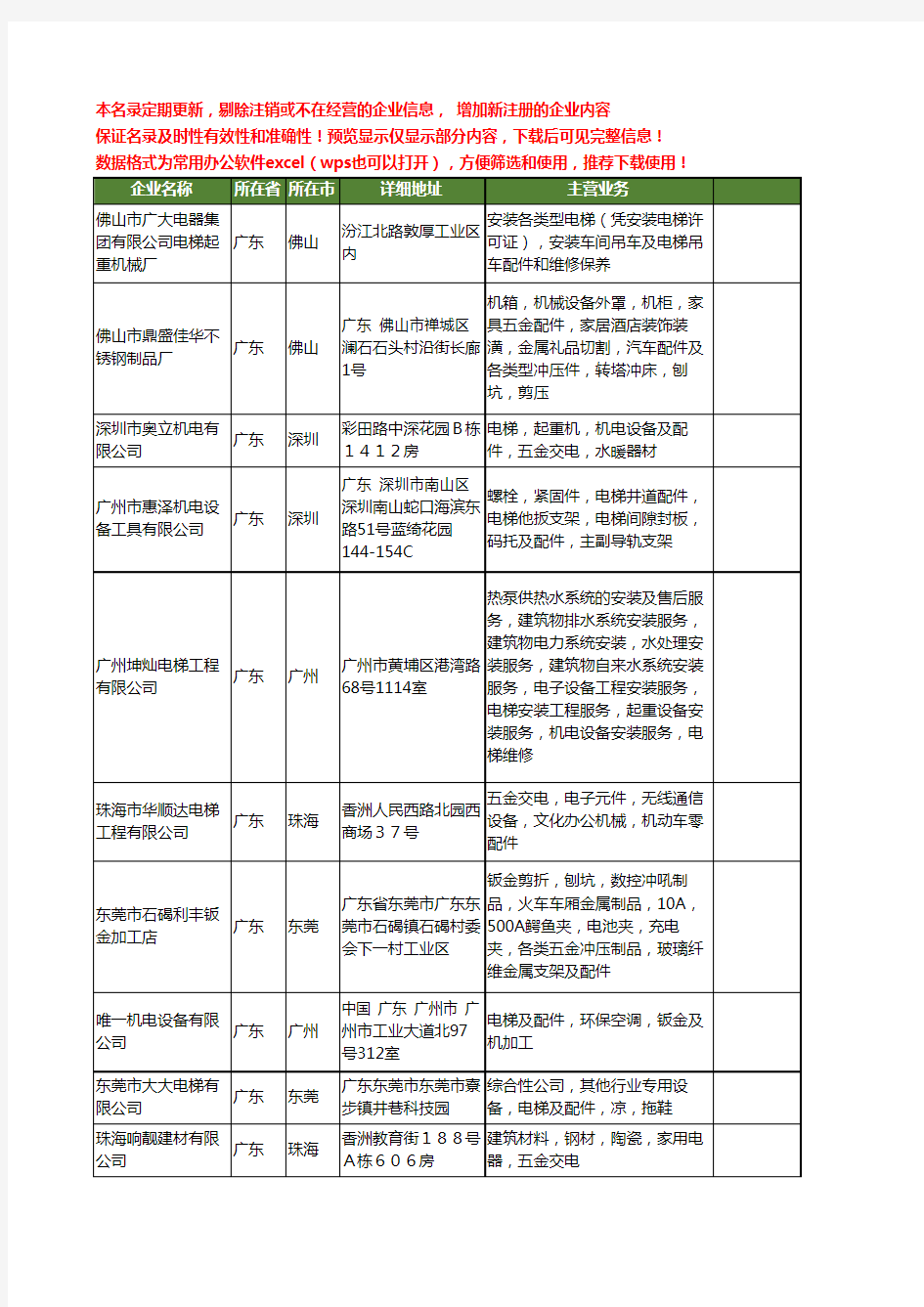 新版广东省电梯及配件工商企业公司商家名录名单联系方式大全394家