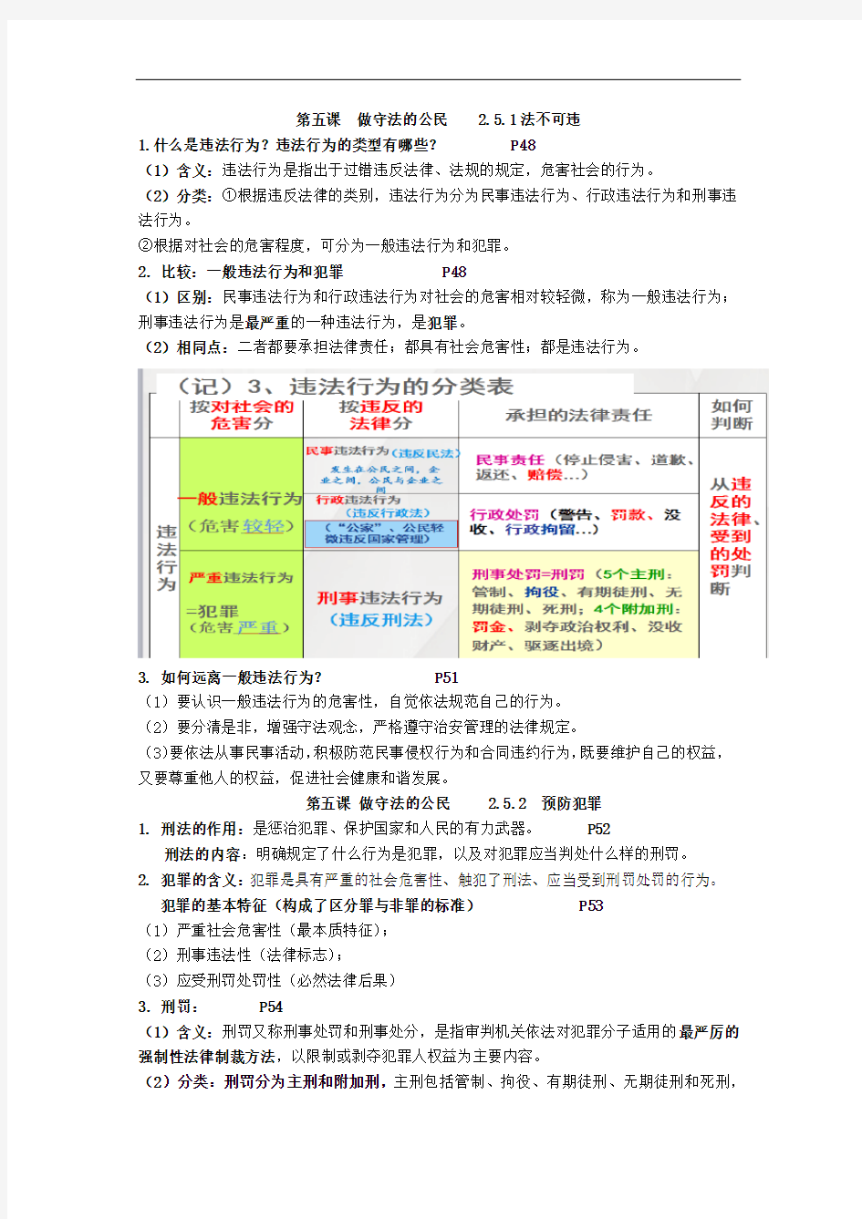 道法八上第五课复习  做守法的公民  2