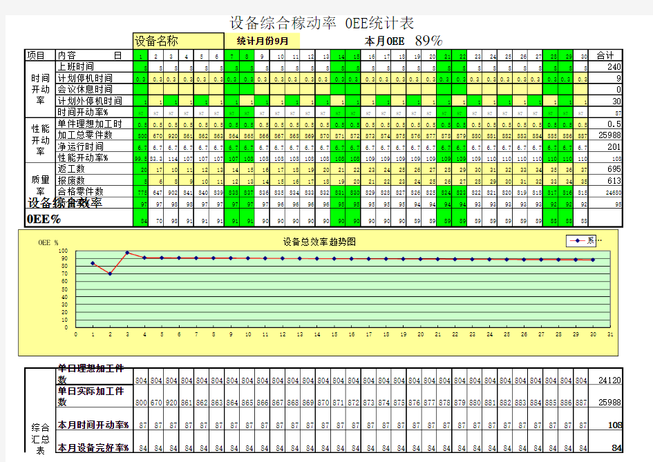 北京亚太设备综合效率(稼动率)_0EE统计表模板(新)