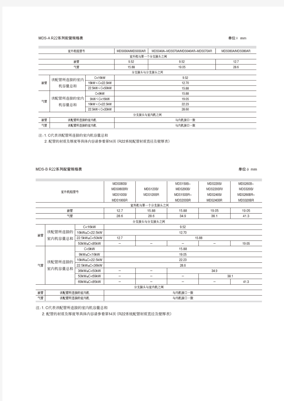 多联机管径选取表