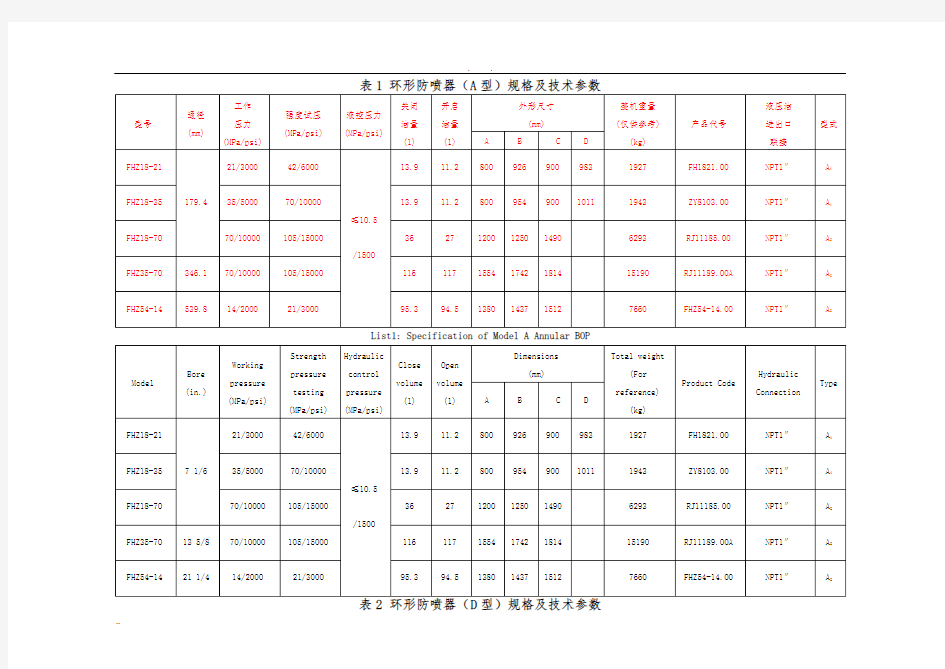 防喷器规格及技术参数(全表)
