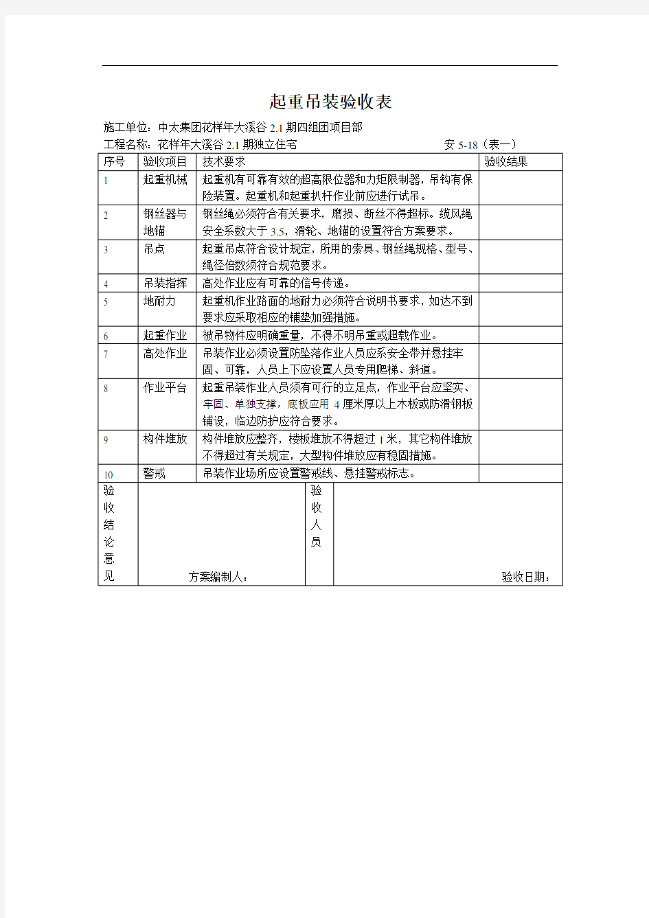 起重吊装验收表