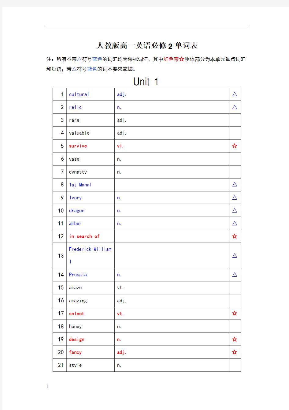 人教版高一英语必修2单词听写版