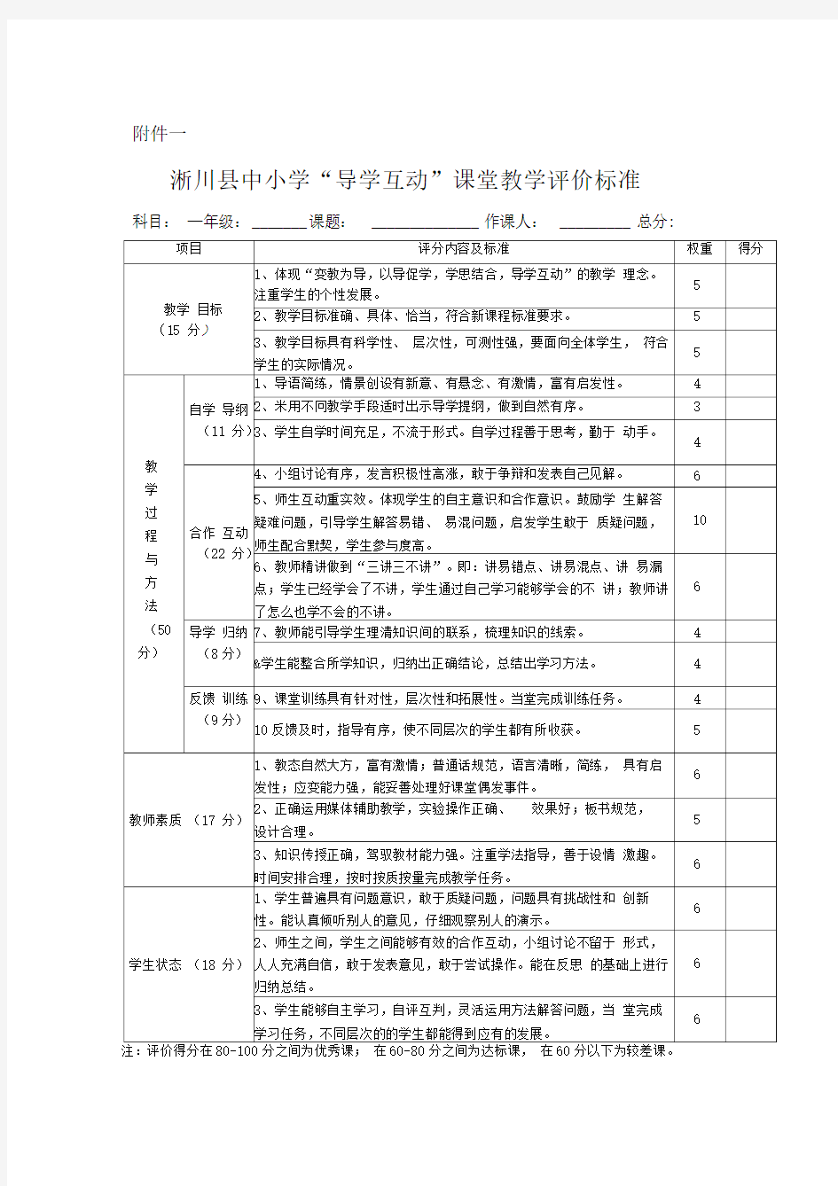 听评课评分表(2)