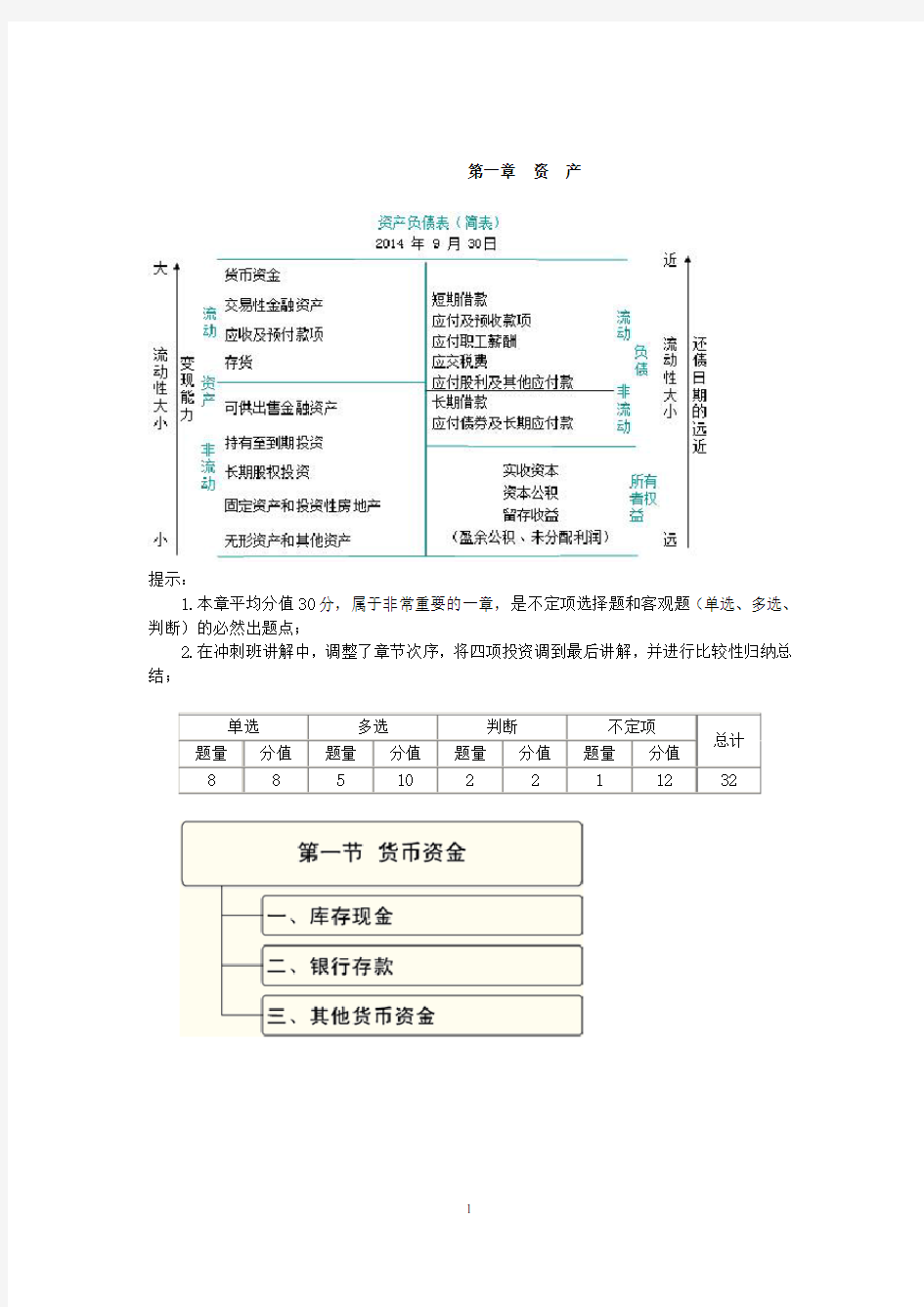 2017年初级会计考试会计实务重点归纳