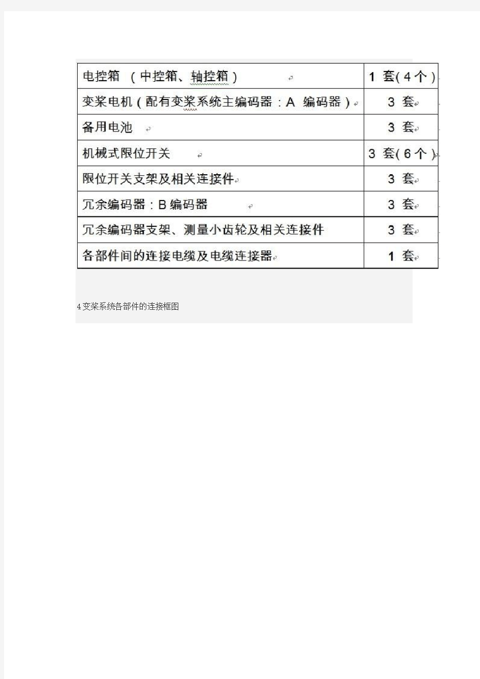 风力发电机变桨系统方案