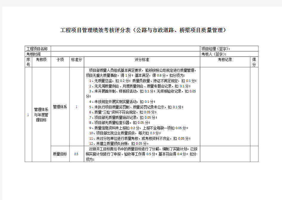 质量考核评分表(公路与市政路桥质量)