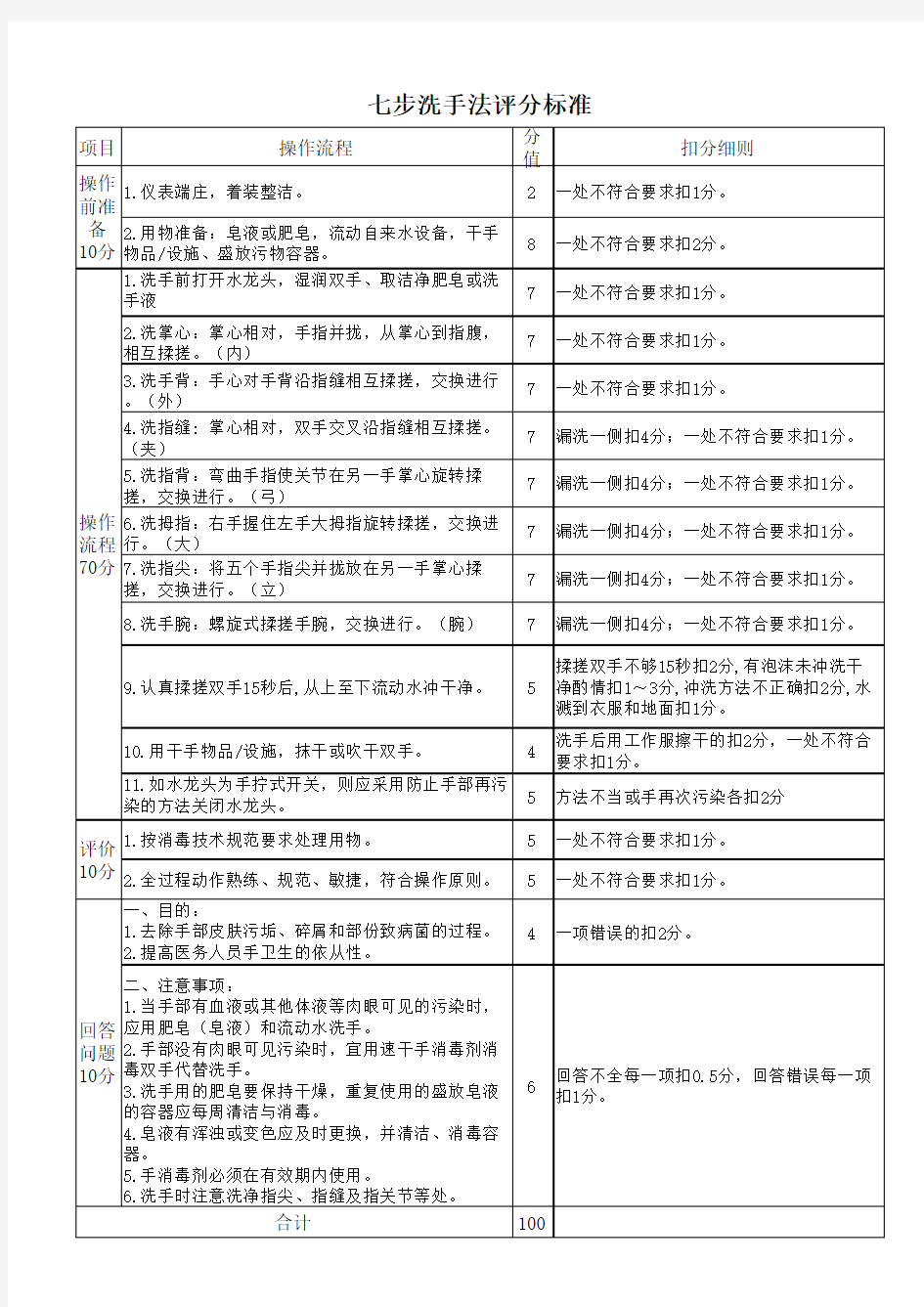 七步洗手法考核评分标准