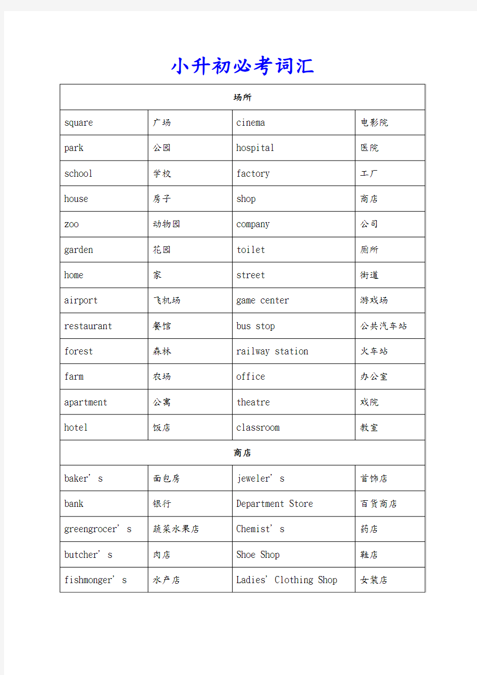 小升初必背1000个英语单词(分类整理)