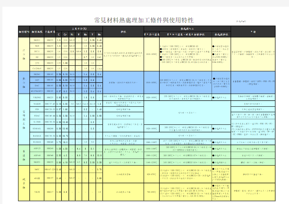 工程报价表