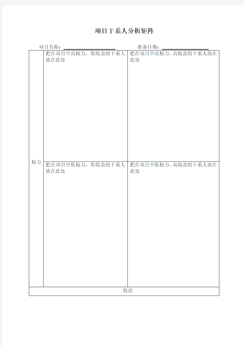 (完整word版)项目干系人分析矩阵